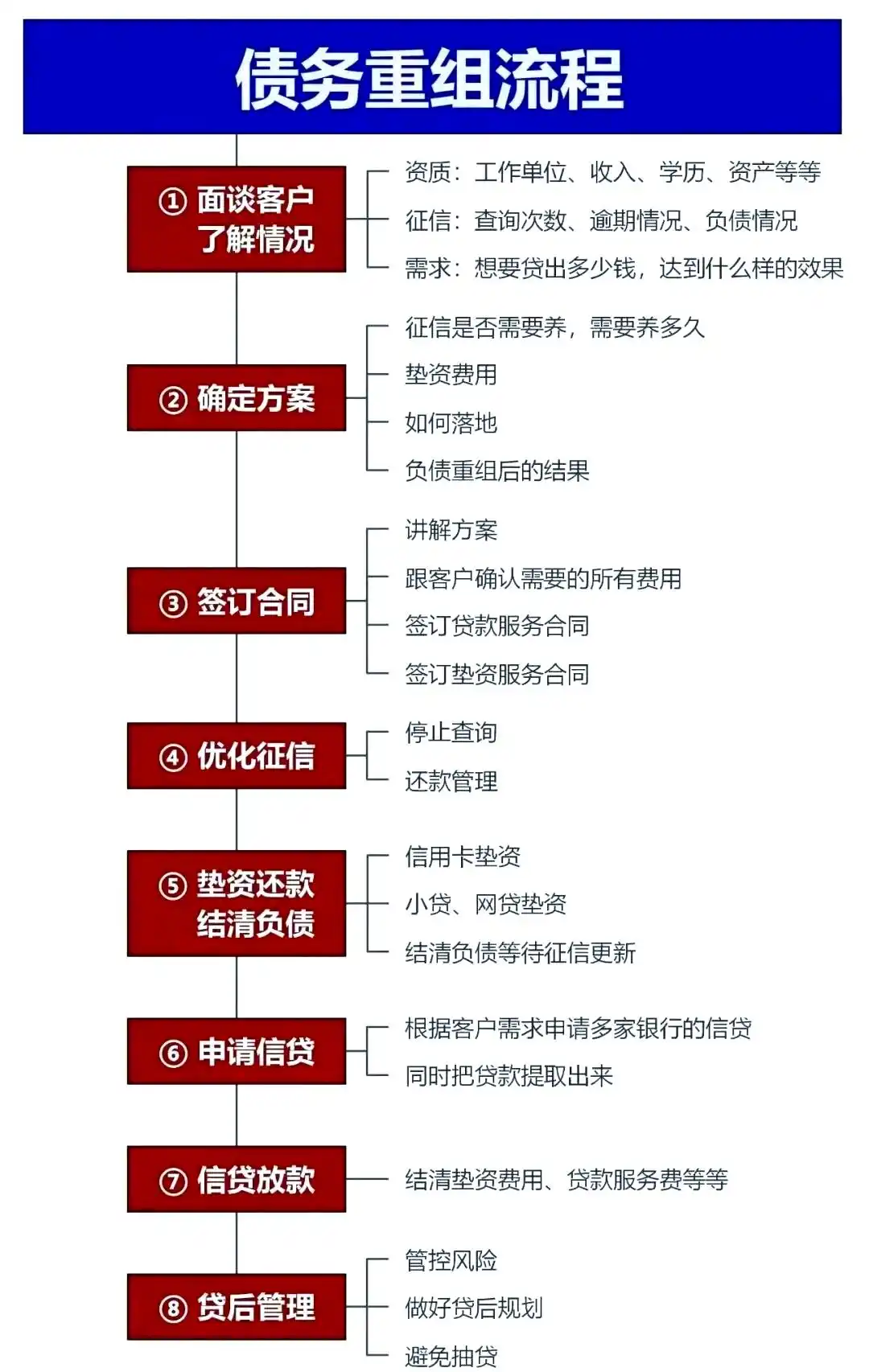 在昭苏，中小企业也可以债务重组吗？